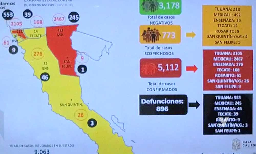 Aumentan los casos confirmados por COVID-19 en Baja California
